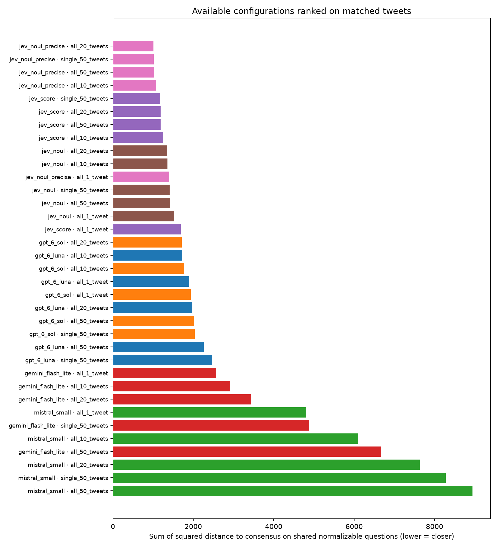normalized_squared_error_ranking